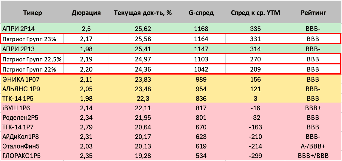 разбор компании патриот групп