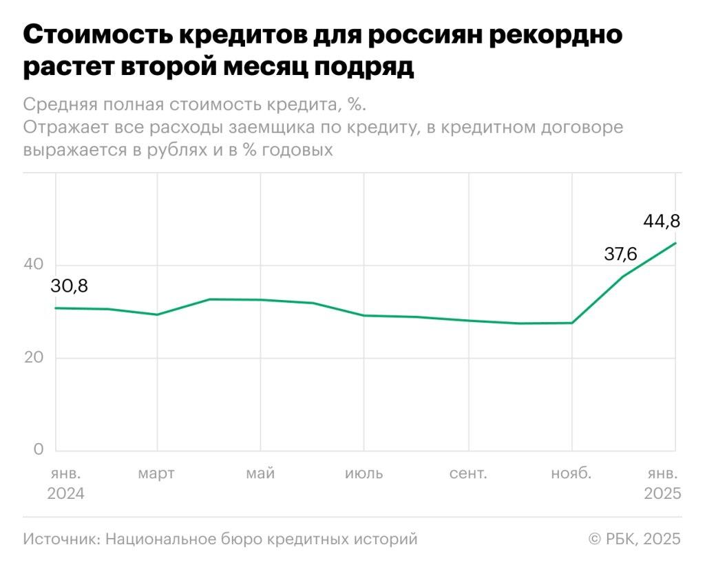 Новости.