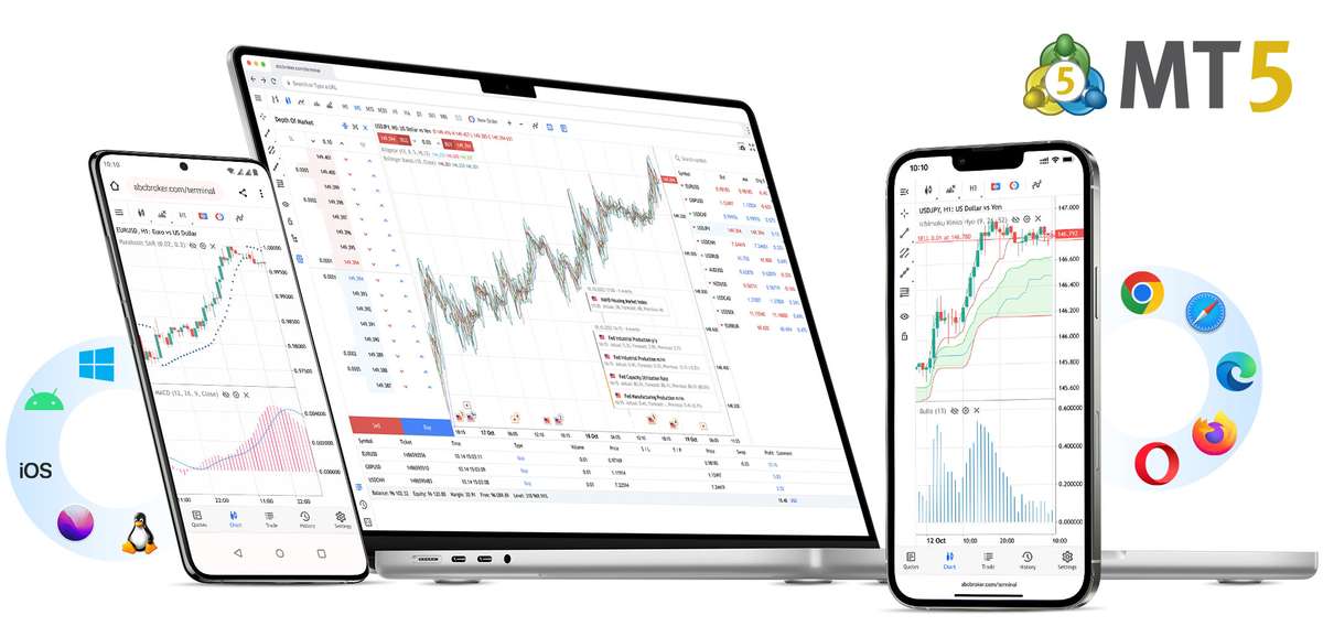 Разбор по настройке MetaTrader5!