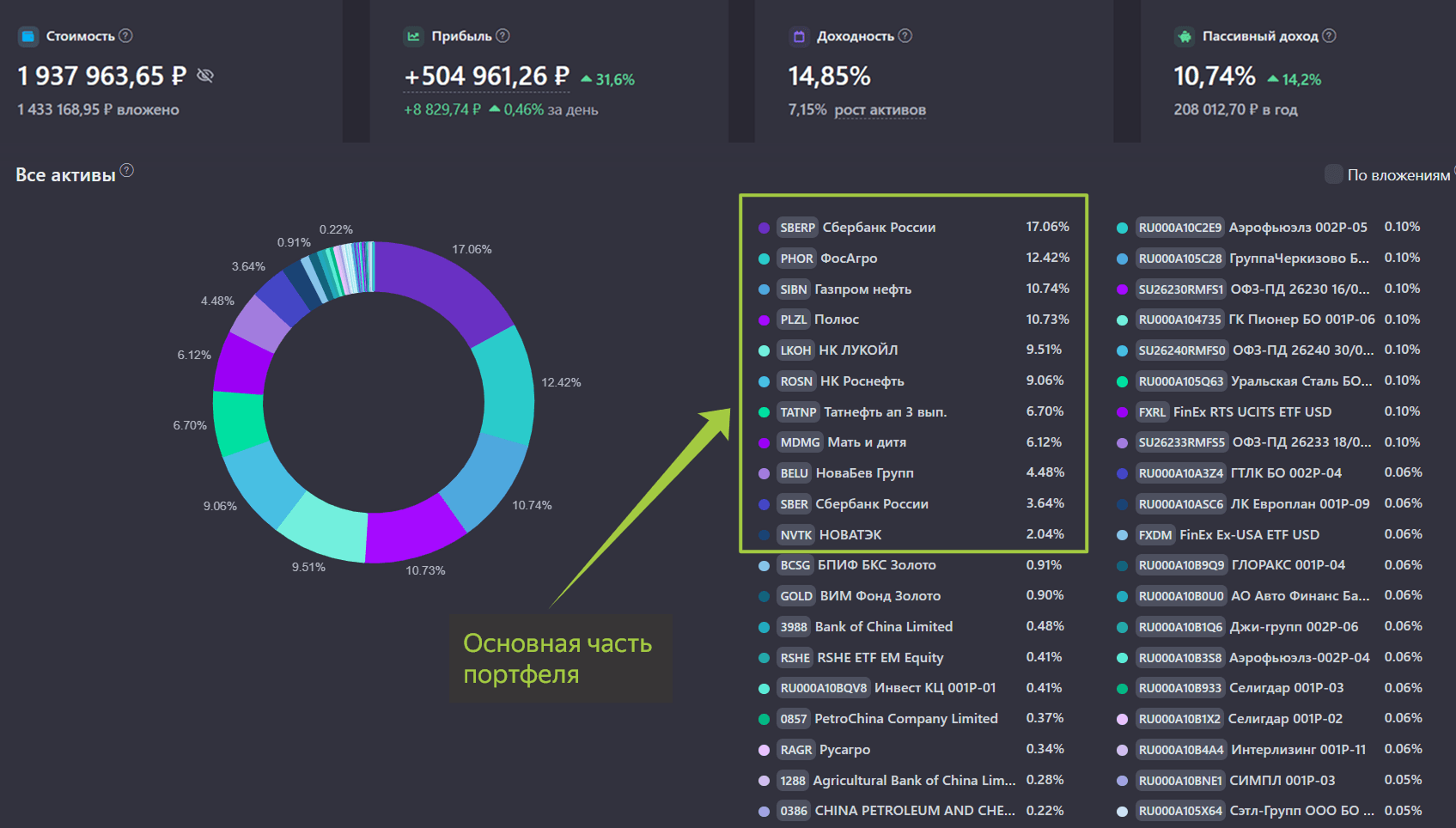 ⚡Показываю свой портфель акций и облигаций по состоянию на 16 июля 2025 года