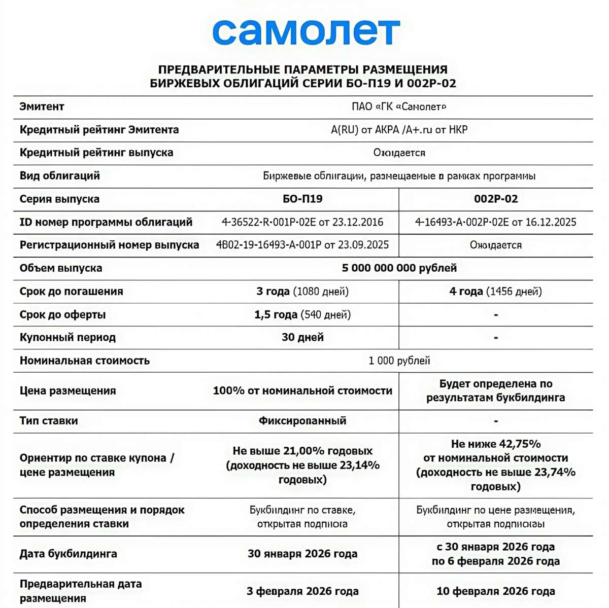 Самолёт между продажами и долгом