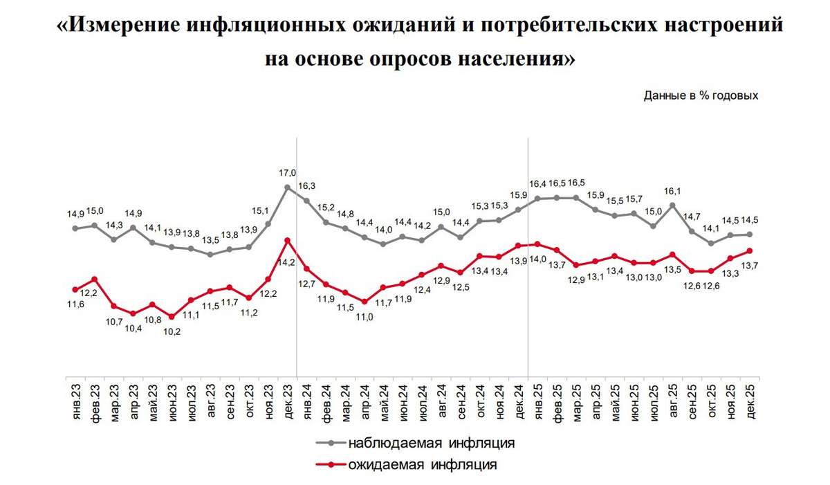 Текущая ситуация на бирже