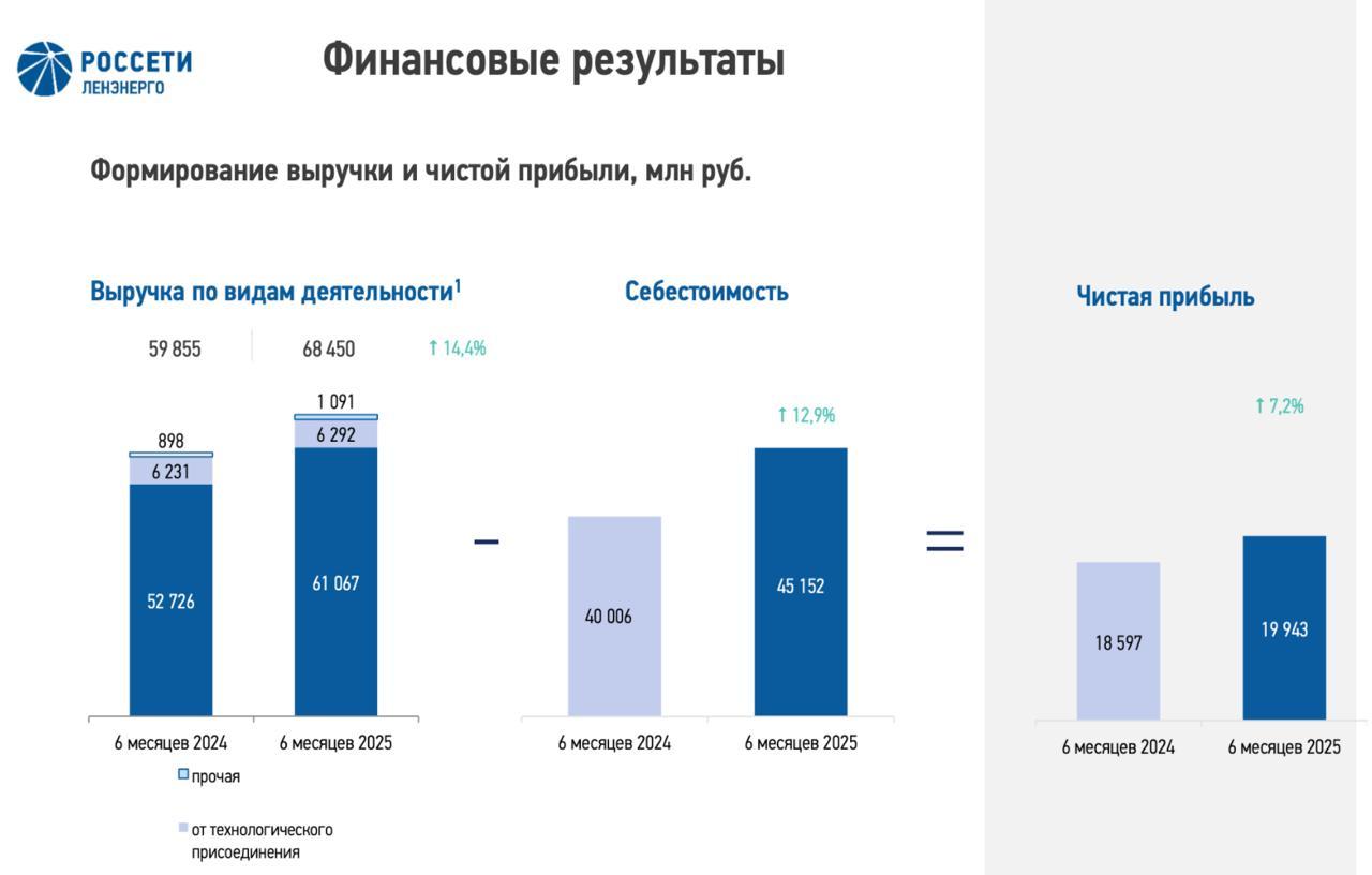 Ленэнерго - Минэнерго потрепало нервы инвесторов