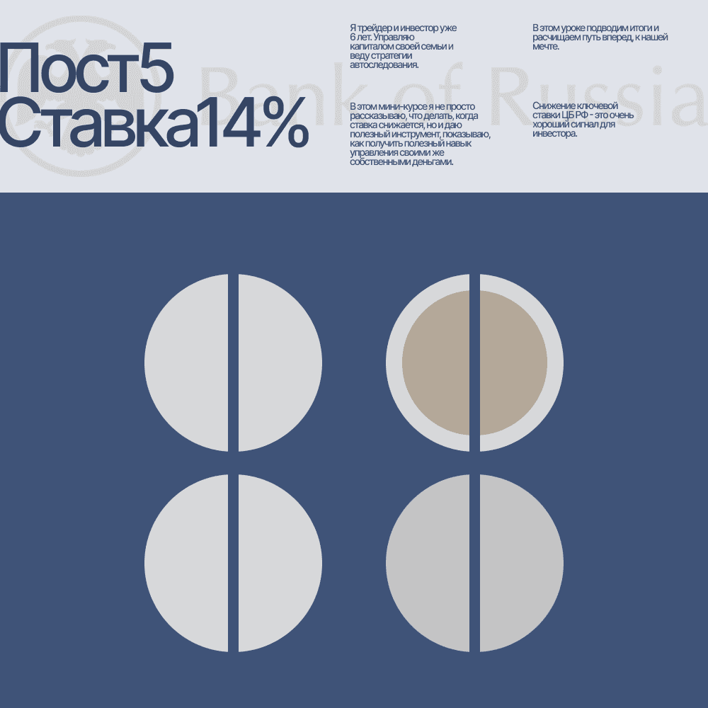 Пост 5. Ставка 14%. Облигации и вклады. Что вы теперь умеете и как это умножить?
