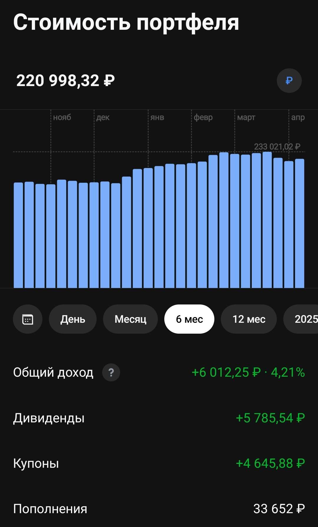 Пенсионный портфель.