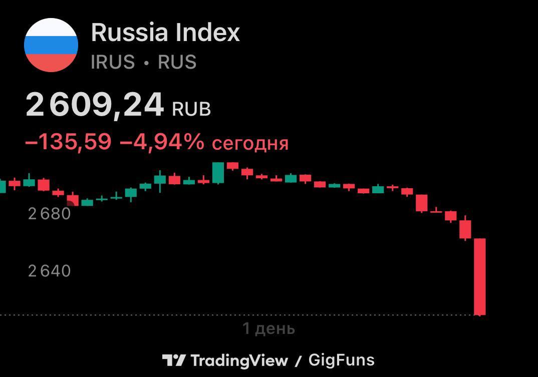 🇷🇺 Российский рынок рухнул на 5% на фоне обострившейся политической напряжённости.