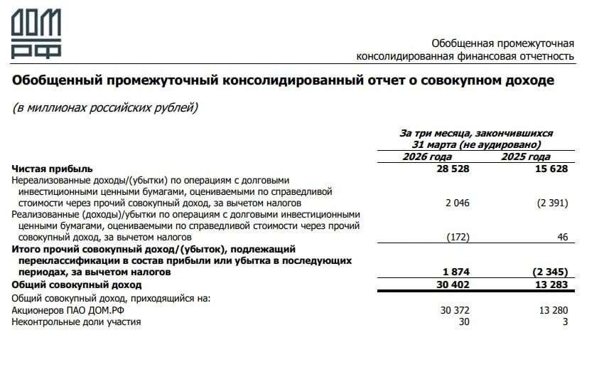 ⚡️ Дом РФ: итоги I квартала по МСФО