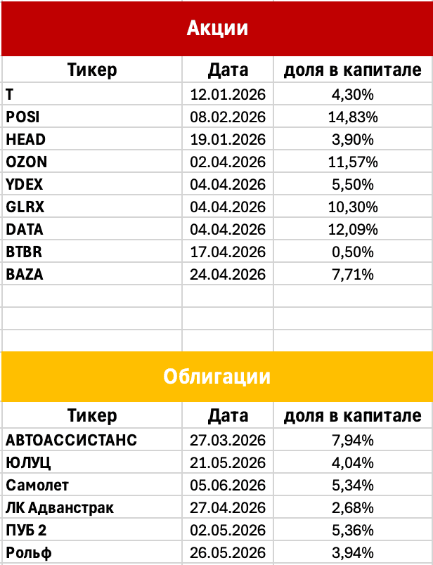 Мой портфель