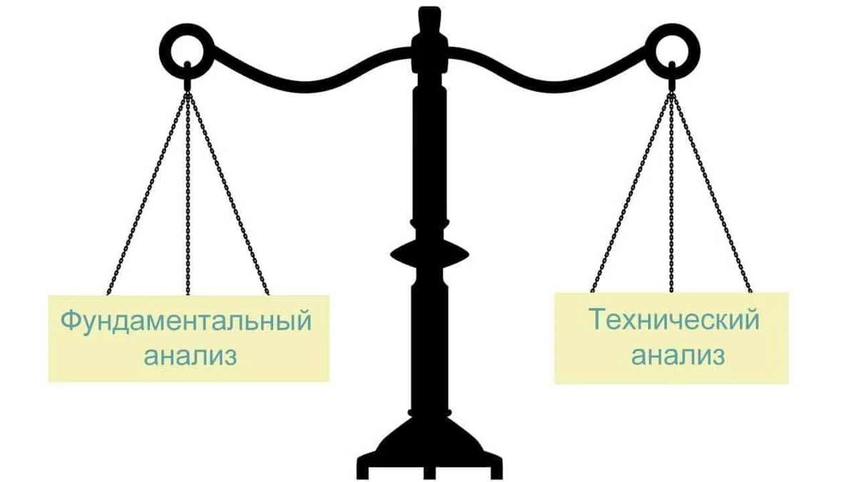 РусГидро - противоречие между техническим и фундаментальным анализом.