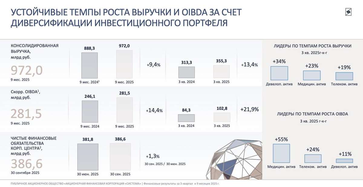 АФК Система - в заложниках у ставки