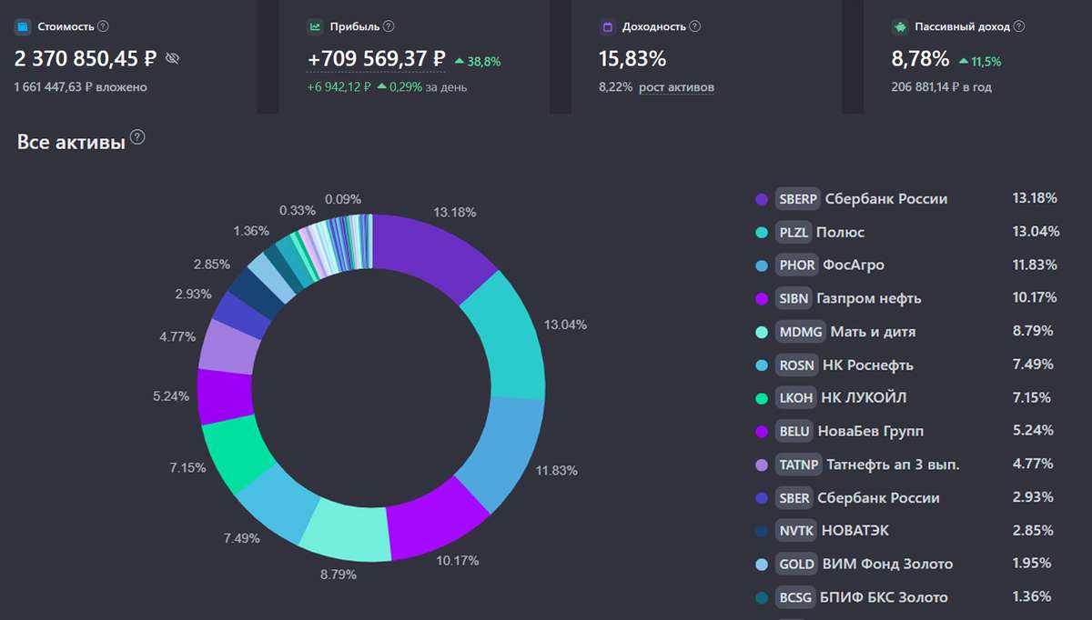 💼 Показываю свой портфель акций на 22 января 2026 года. Общая сумма 2,37 млн ₽