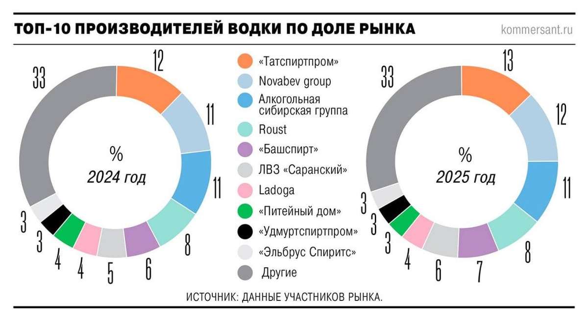 Novabev - рост на падающем рынке