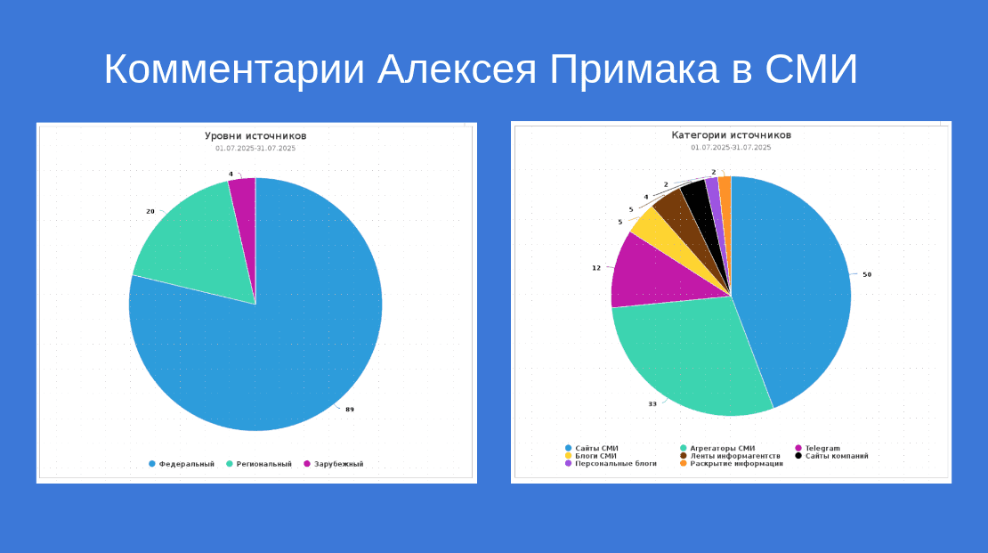 Российский фондовый рынок на подъёме