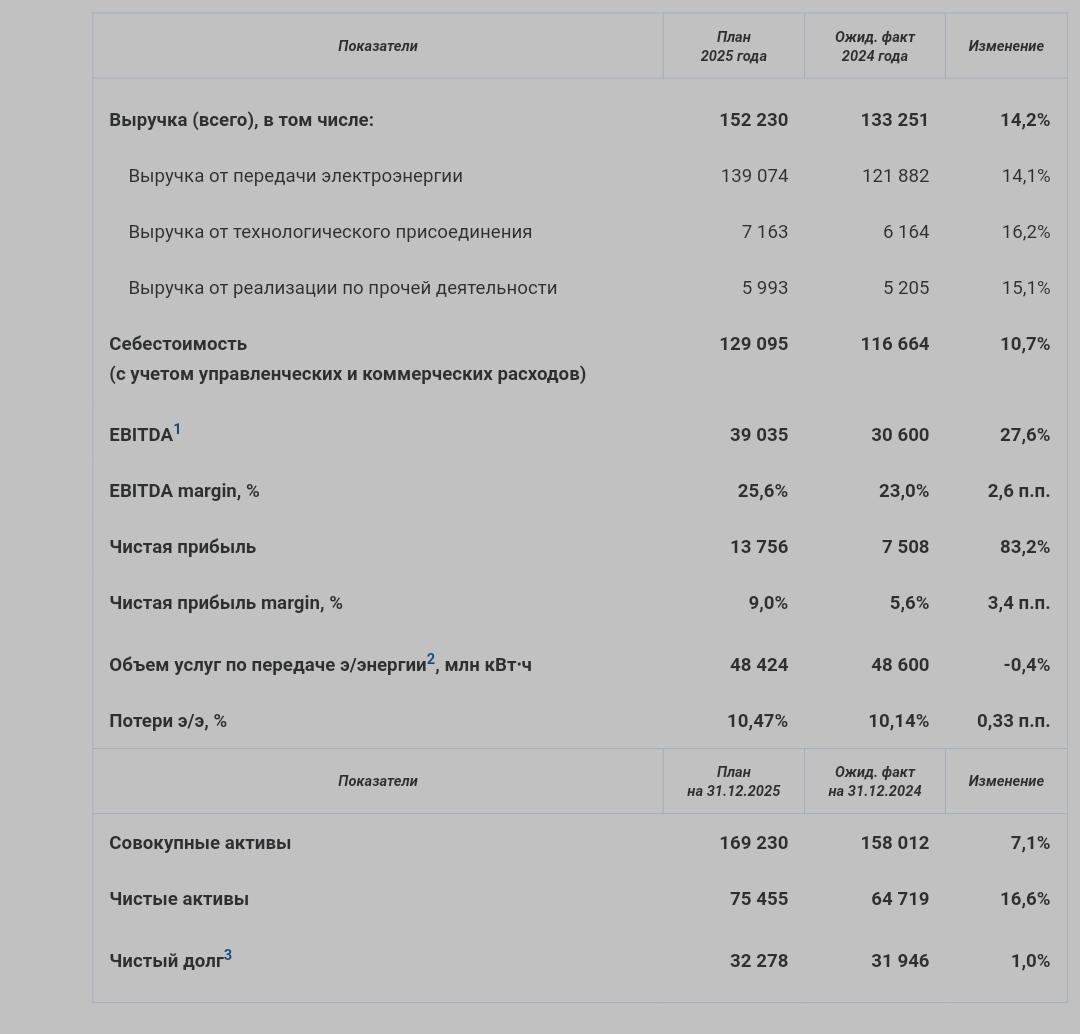 Россети центр