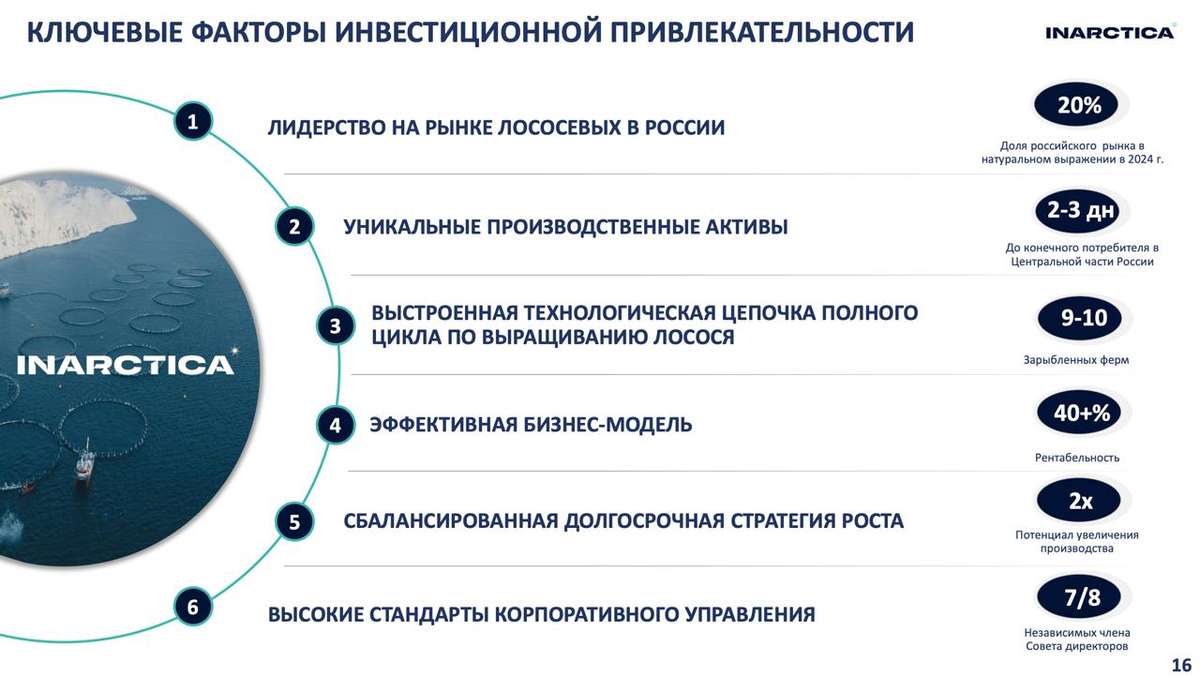 Инарктика - рыбы стало больше, а денег меньше