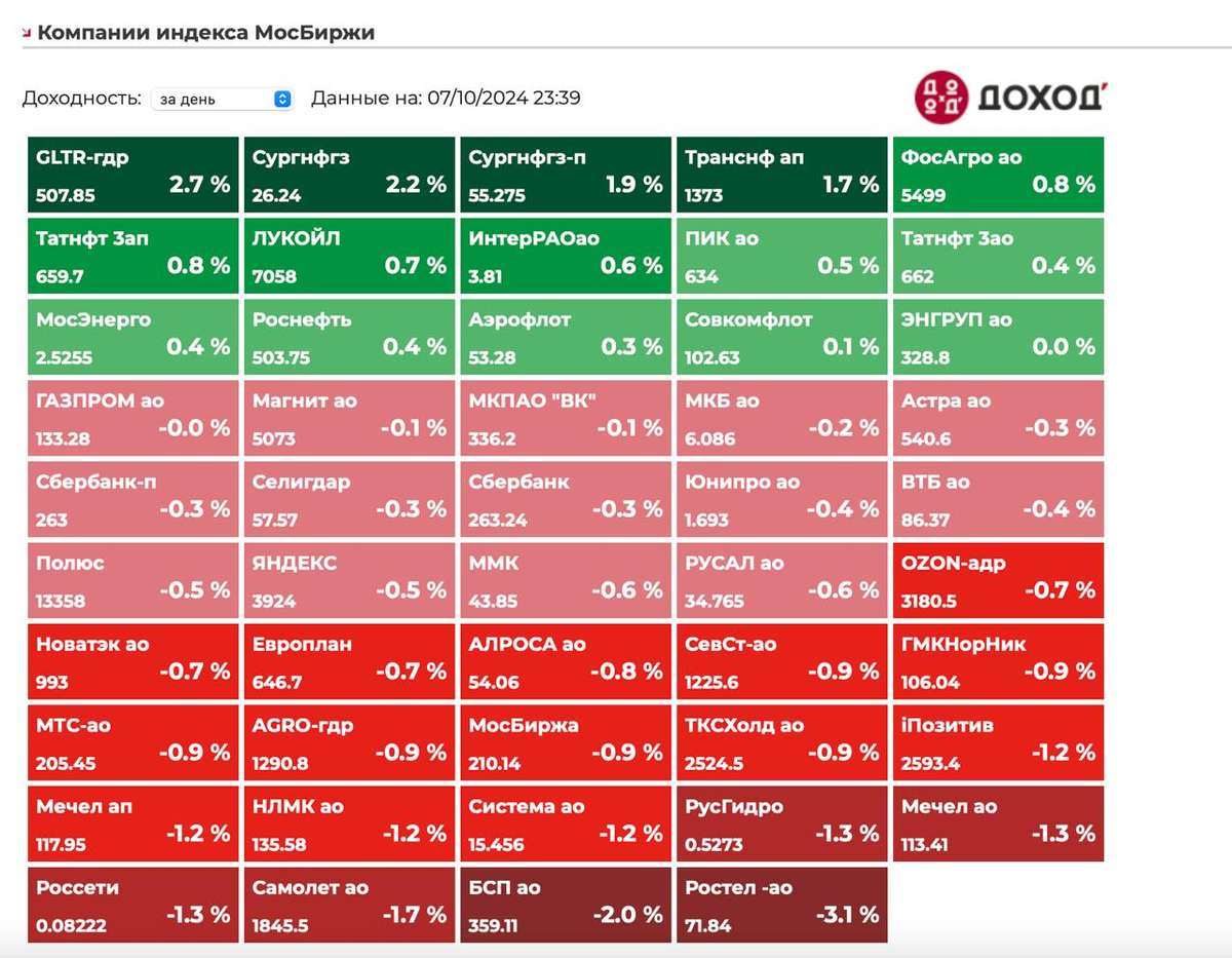 РФ рынок: что нас ждет сегодня