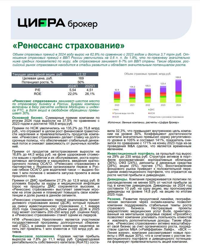 Аналитики «Цифра Брокер» рекомендуют акции RENI к покупке