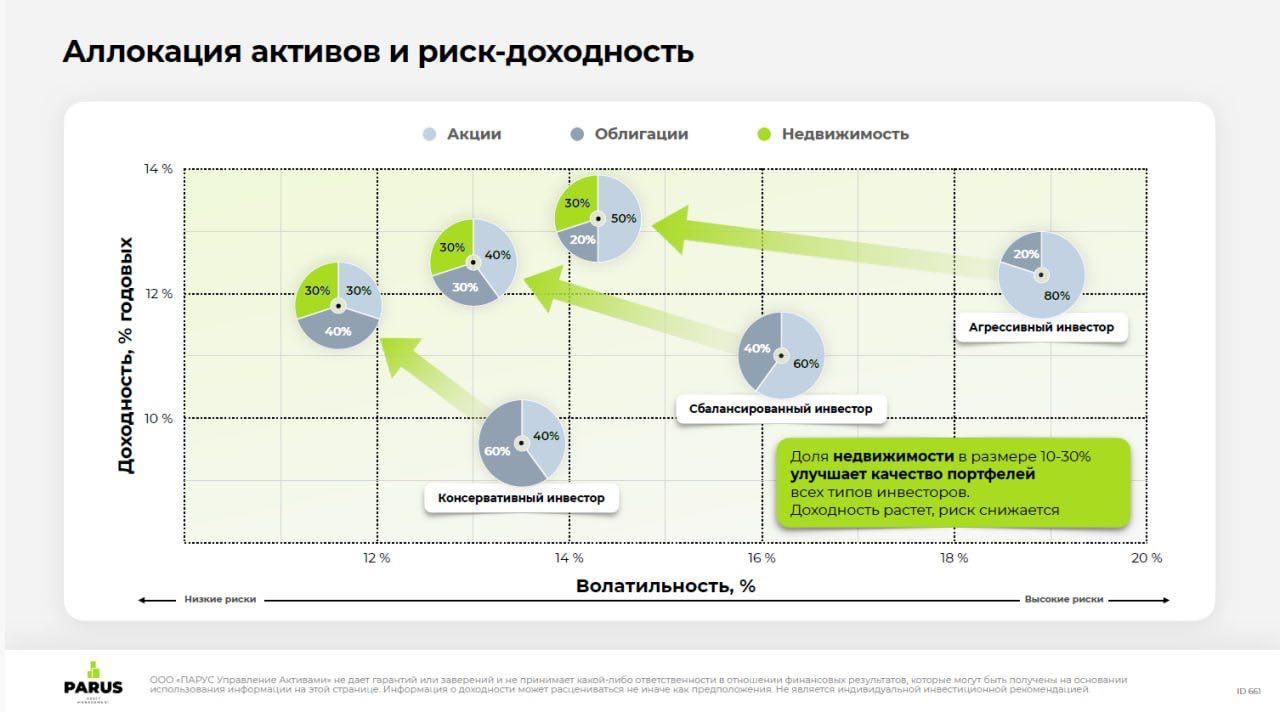 ПАРУС-Красноярск - защита капитала от инфляции