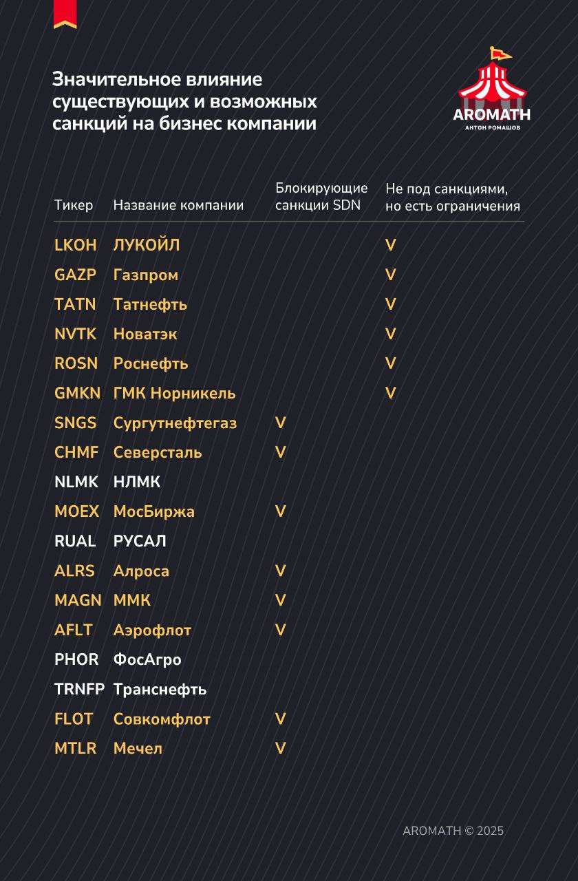 🧐 Каково реальное влияние санкций на деятельность компаний?