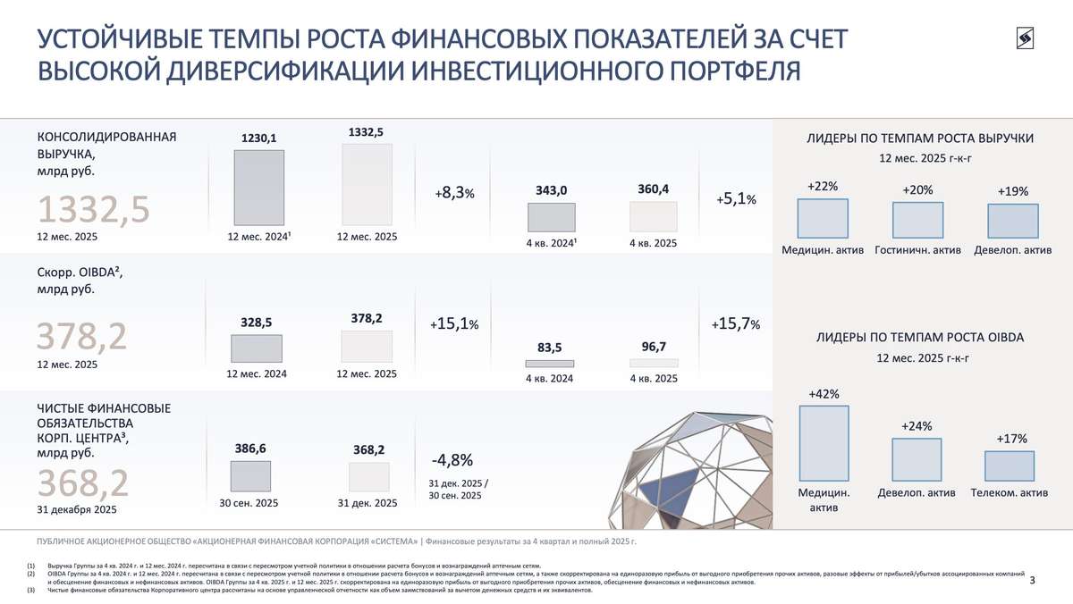 Система - что они натворили?