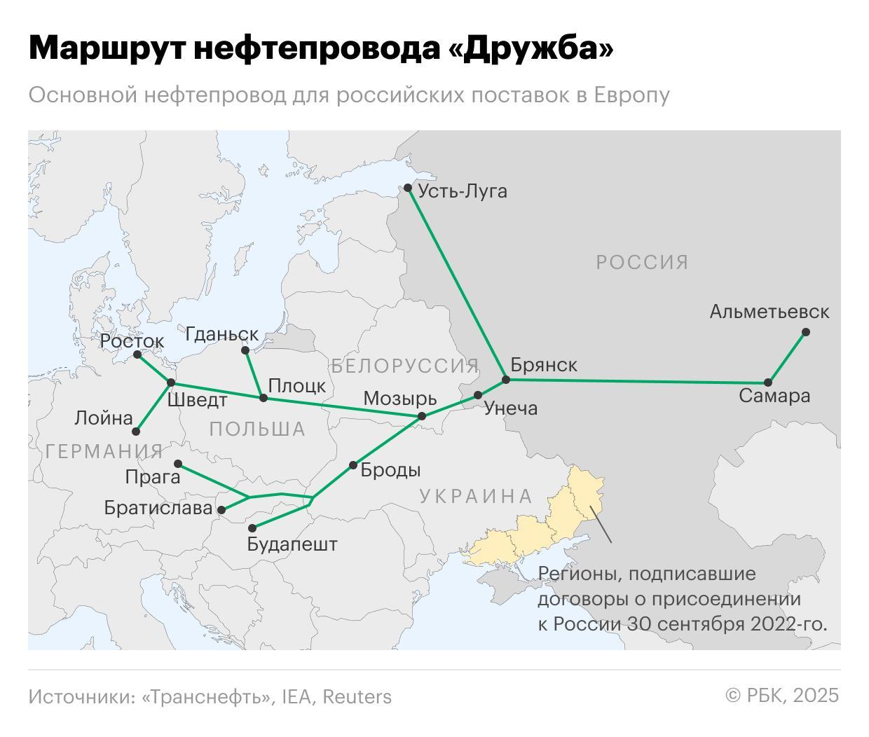 Транснефть - дивиденды или риски прилетов?
