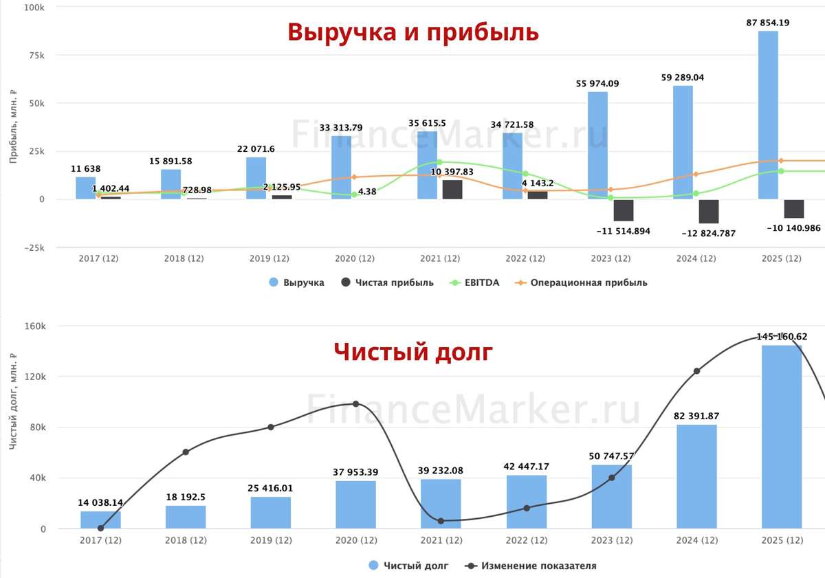 Селигдар - когда золото перестаёт быть тихой гаванью