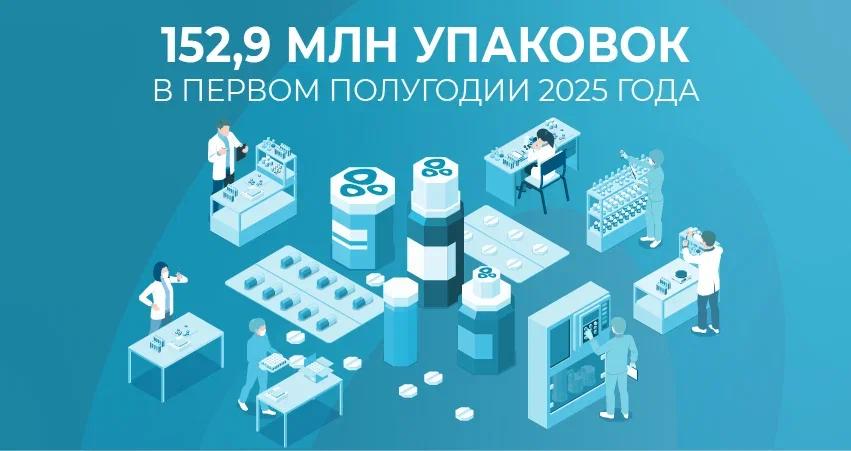 Разбираем операционные результаты «Озон Фармацевтика» за 1 полугодие 2025 года