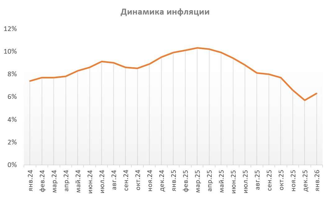 Текущая ситуация на бирже