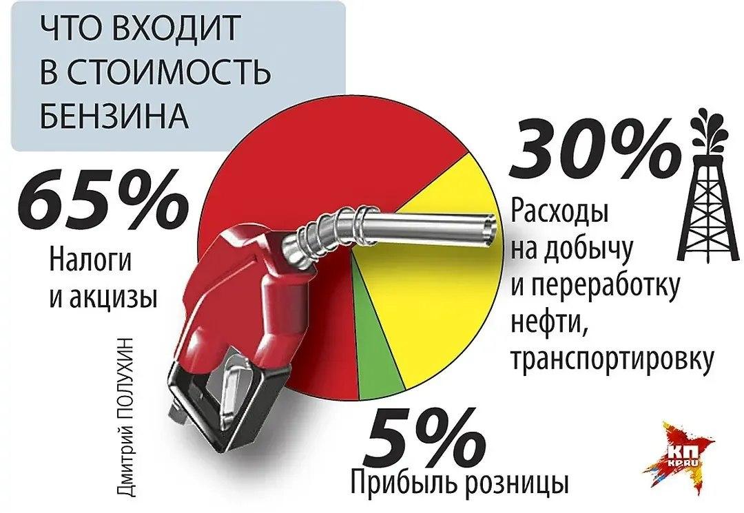 Акцизы и налоги.