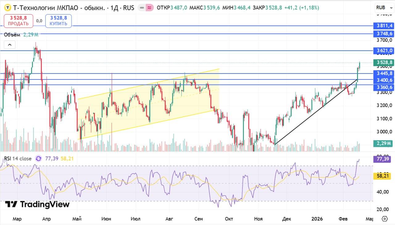 Т-Технологии штурмуют вершины: где искать точку входа?