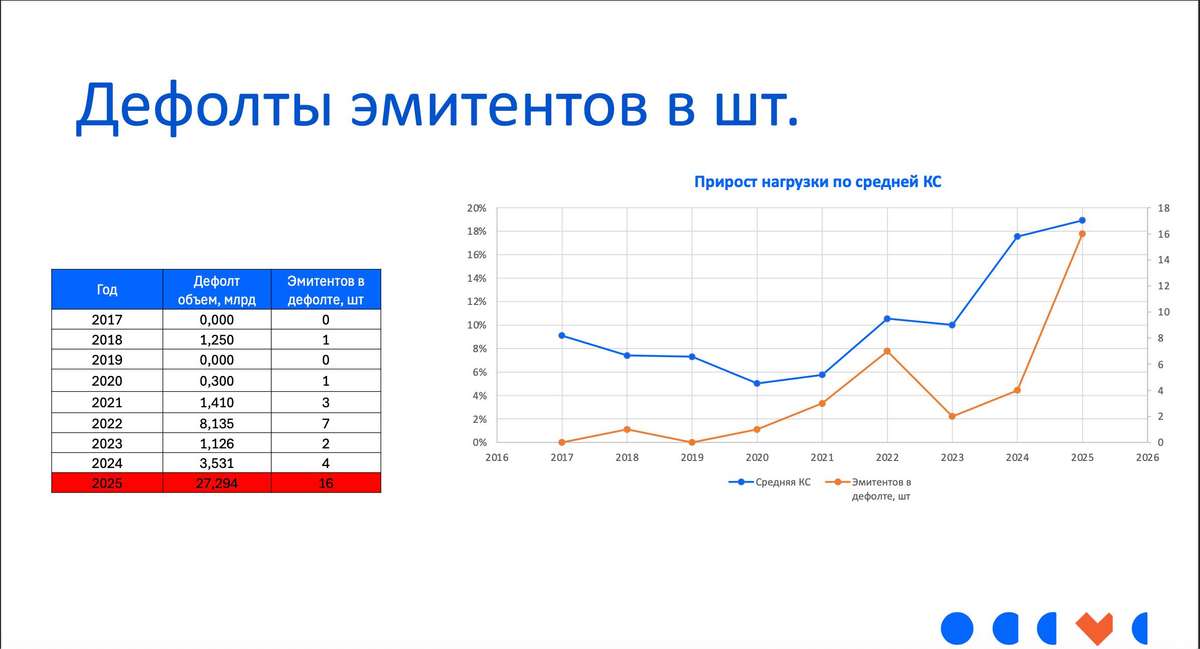 Топ признаков дефолта