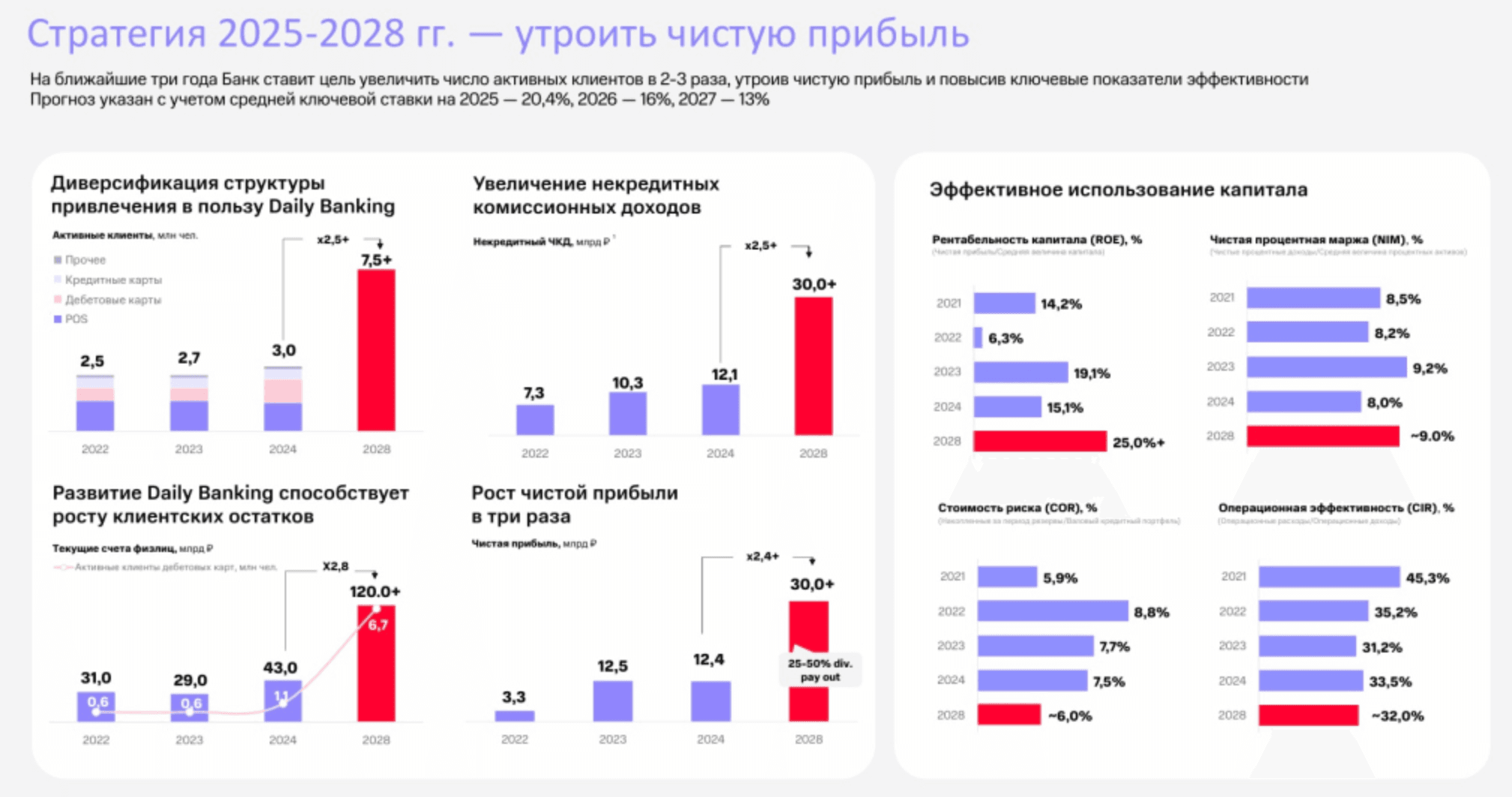 МТС Банк - четыре причины для роста