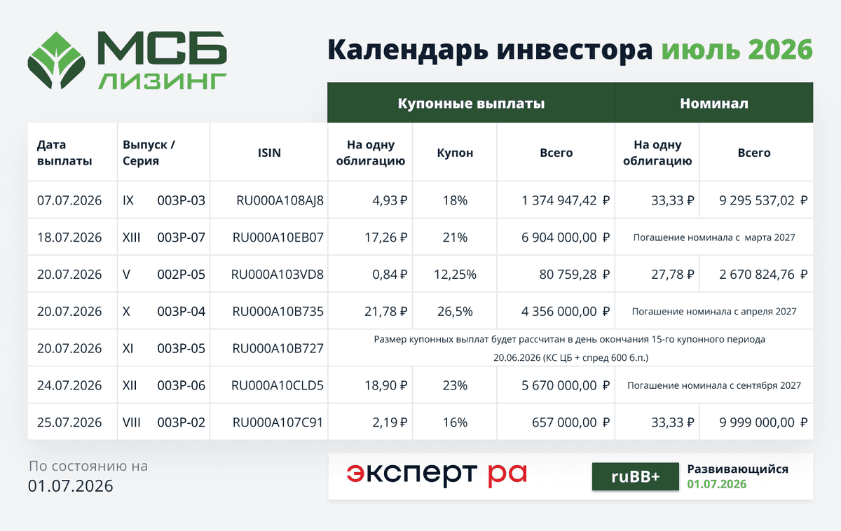 ✅Календарь инвестора июль 2026