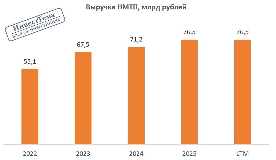 НМТП – грузооборот под прицелом