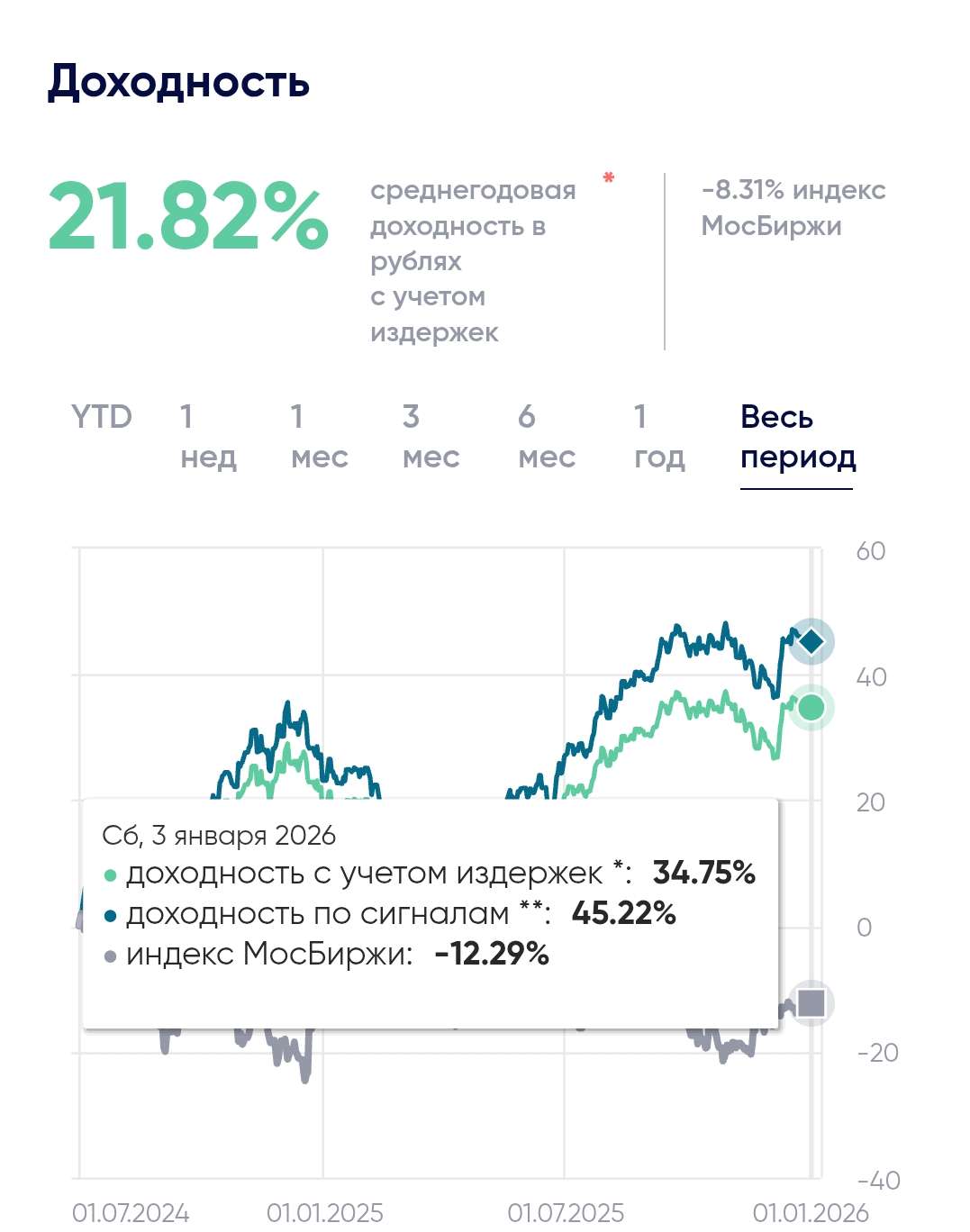 Итоги стратегии Алгебра в Декабре 2025 г. и перспективы