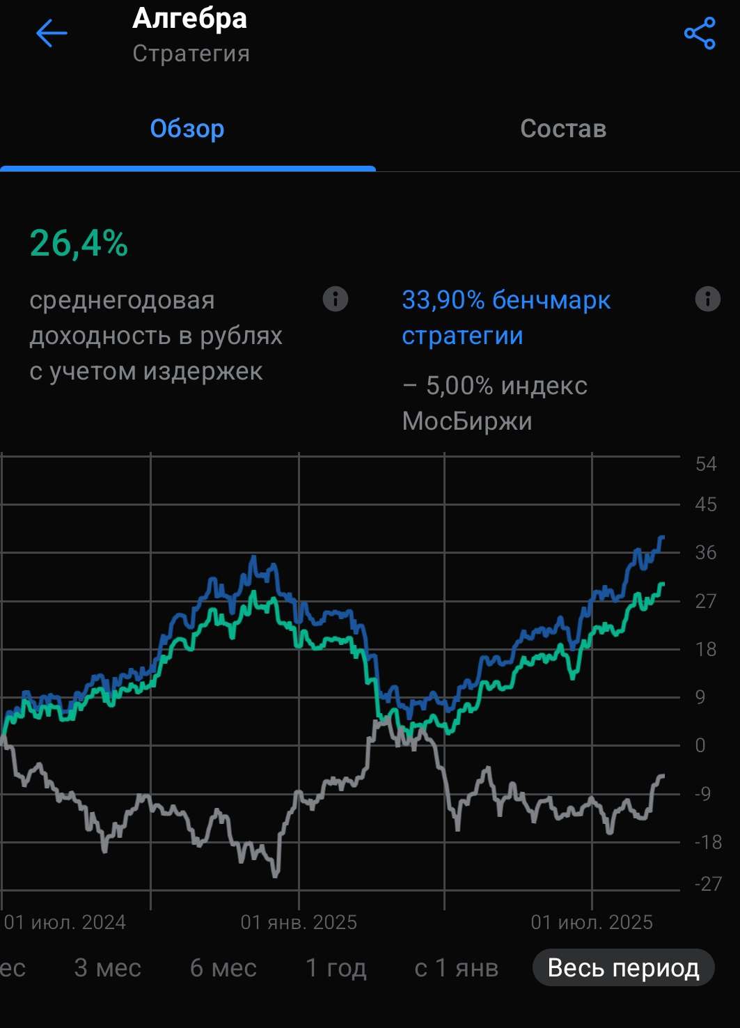 Стратегии автоследования: оценка Эффективности на примере фьючерсной стратегии Алгебра