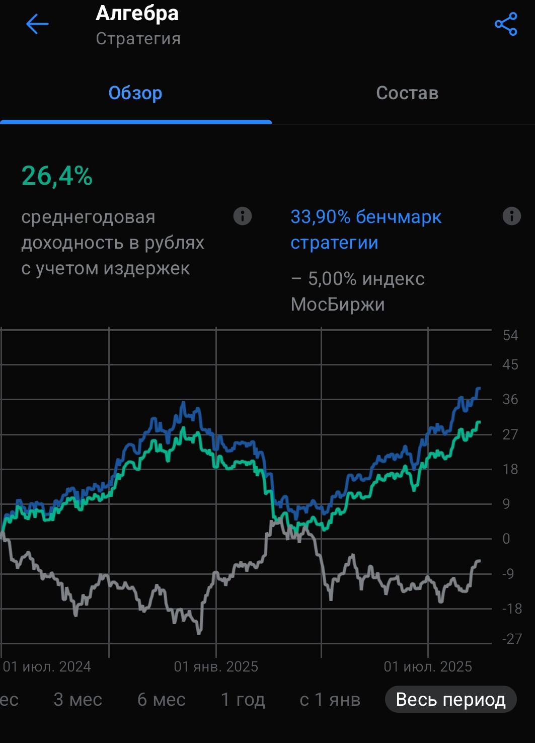Стратегии автоследования: оценка Эффективности на примере фьючерсной стратегии Алгебра
