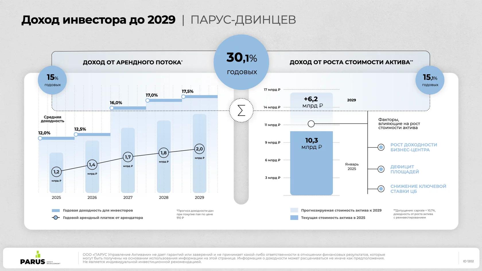 Parus полностью погасил кредит в фонде «ПАРУС-ДВН»