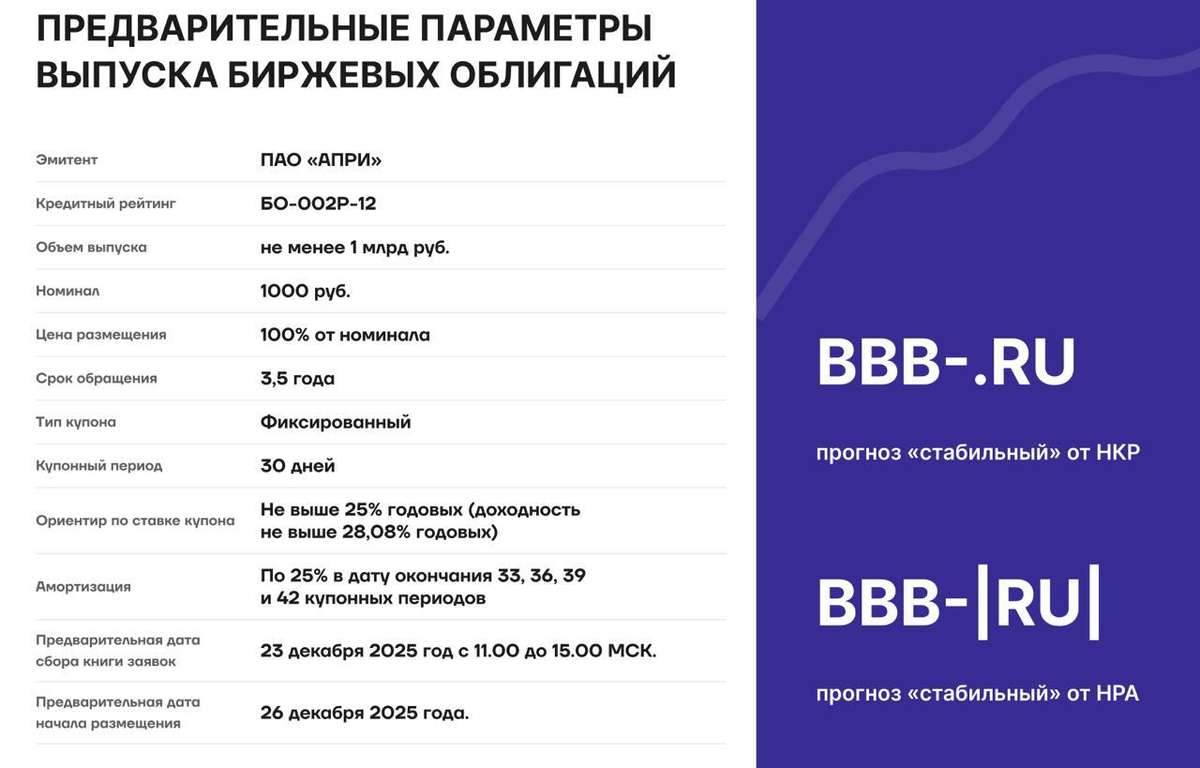 Необычный ход АПРИ в новом облигационном выпуске