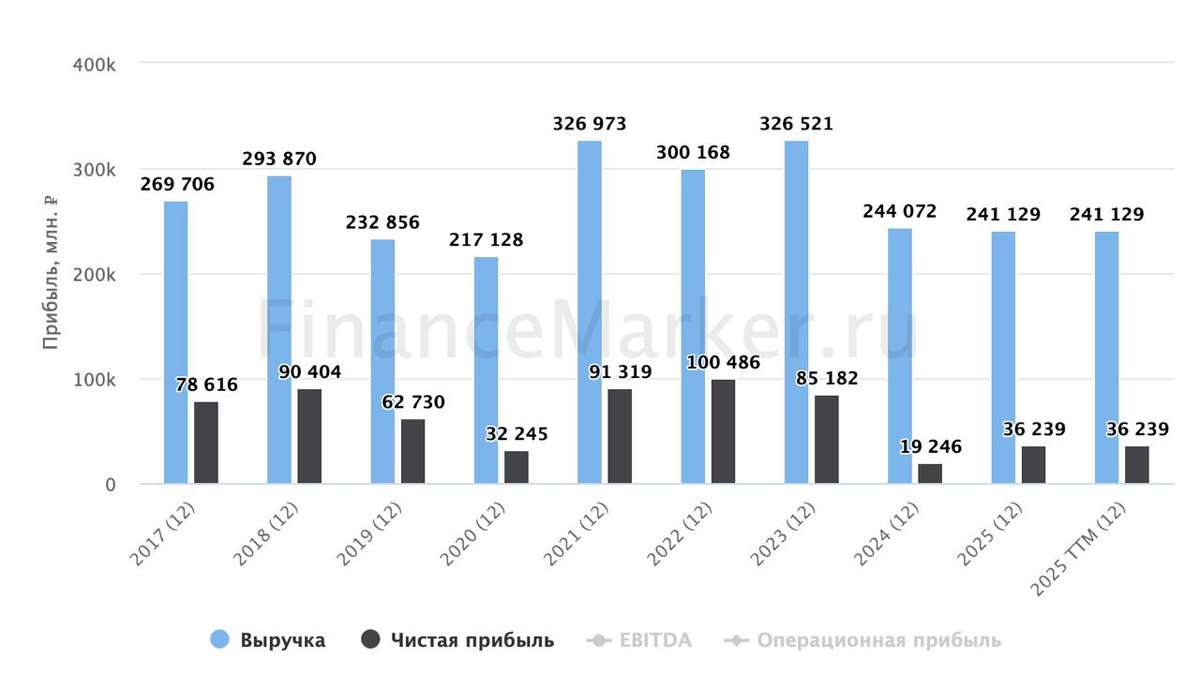АЛРОСА - дружбе конец!