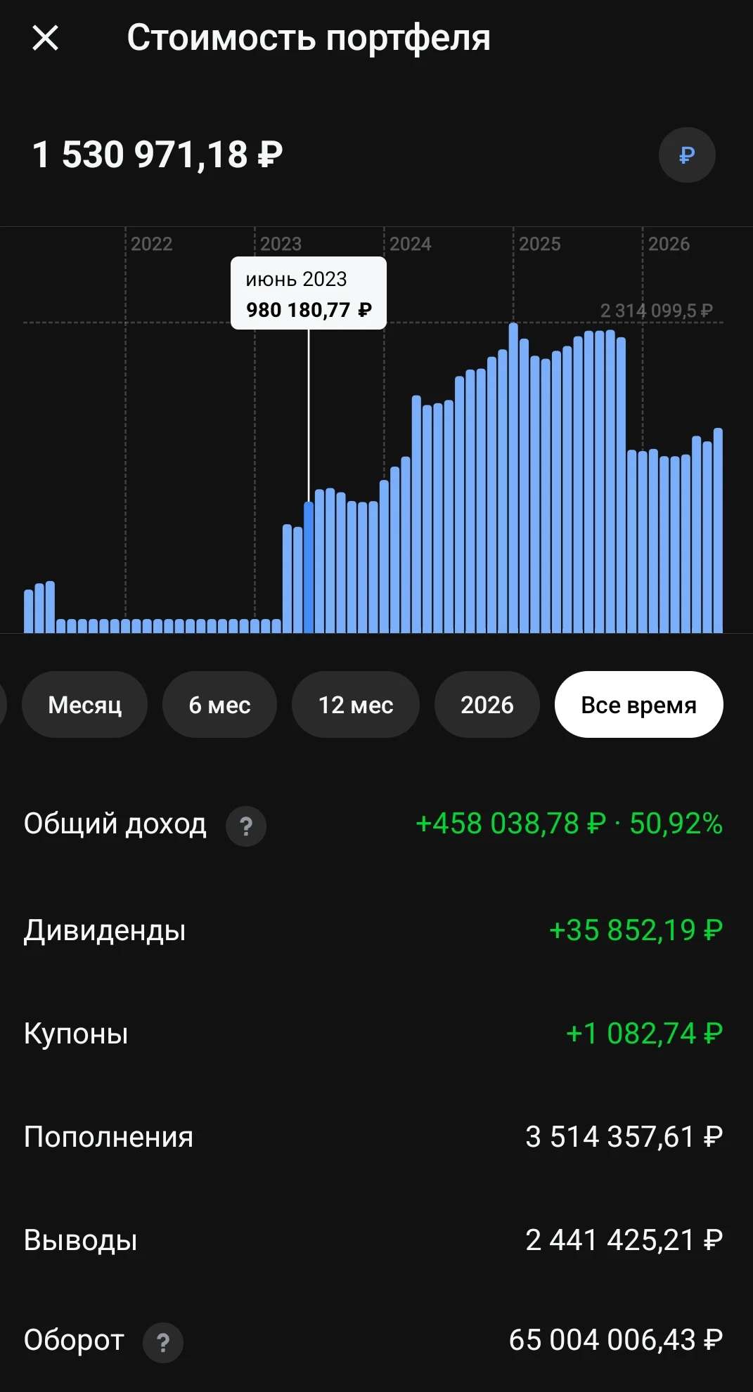 Фьючерсы как инструмент накопления капитала в валюте: на примере портфеля в тбанк