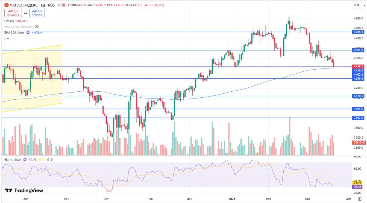 Спекулятивная идея 22.03.2026