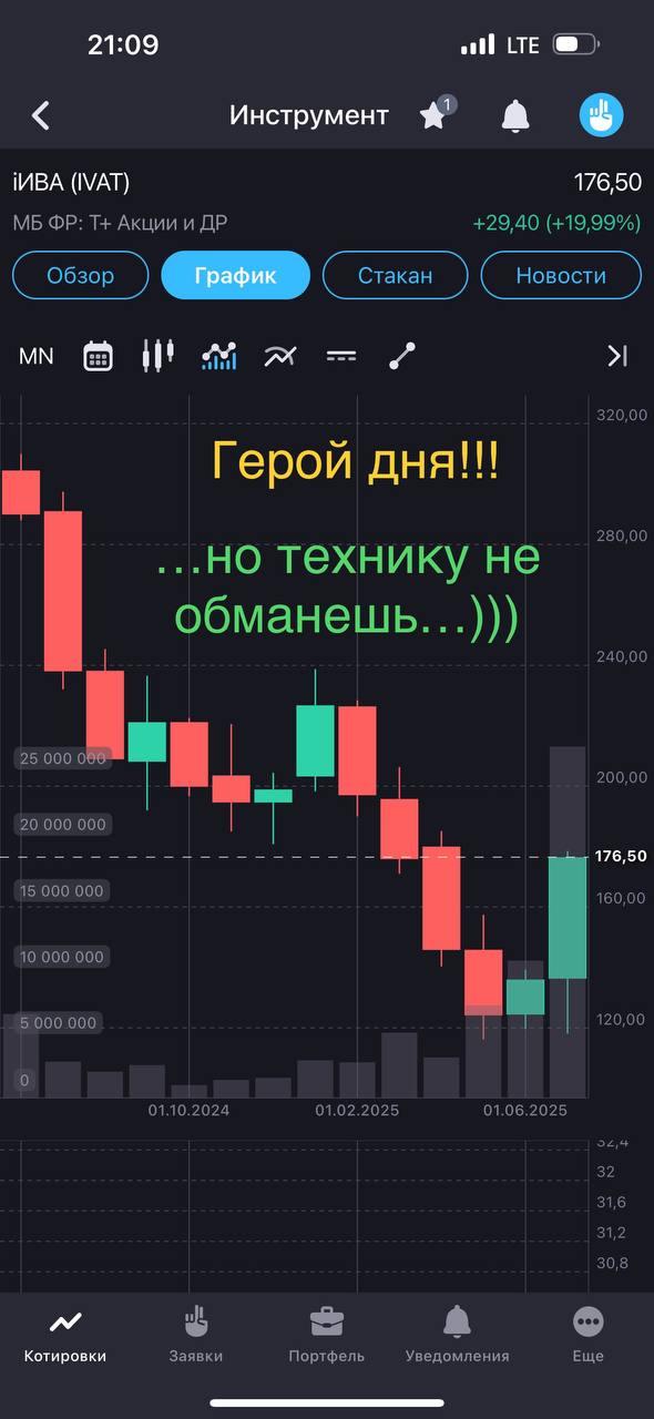 Главное на 24 июля, четверг