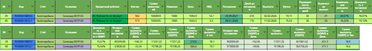 Не искусственный интеллект. Система финансовой оценки. Таблица. Сравнение выпусков
