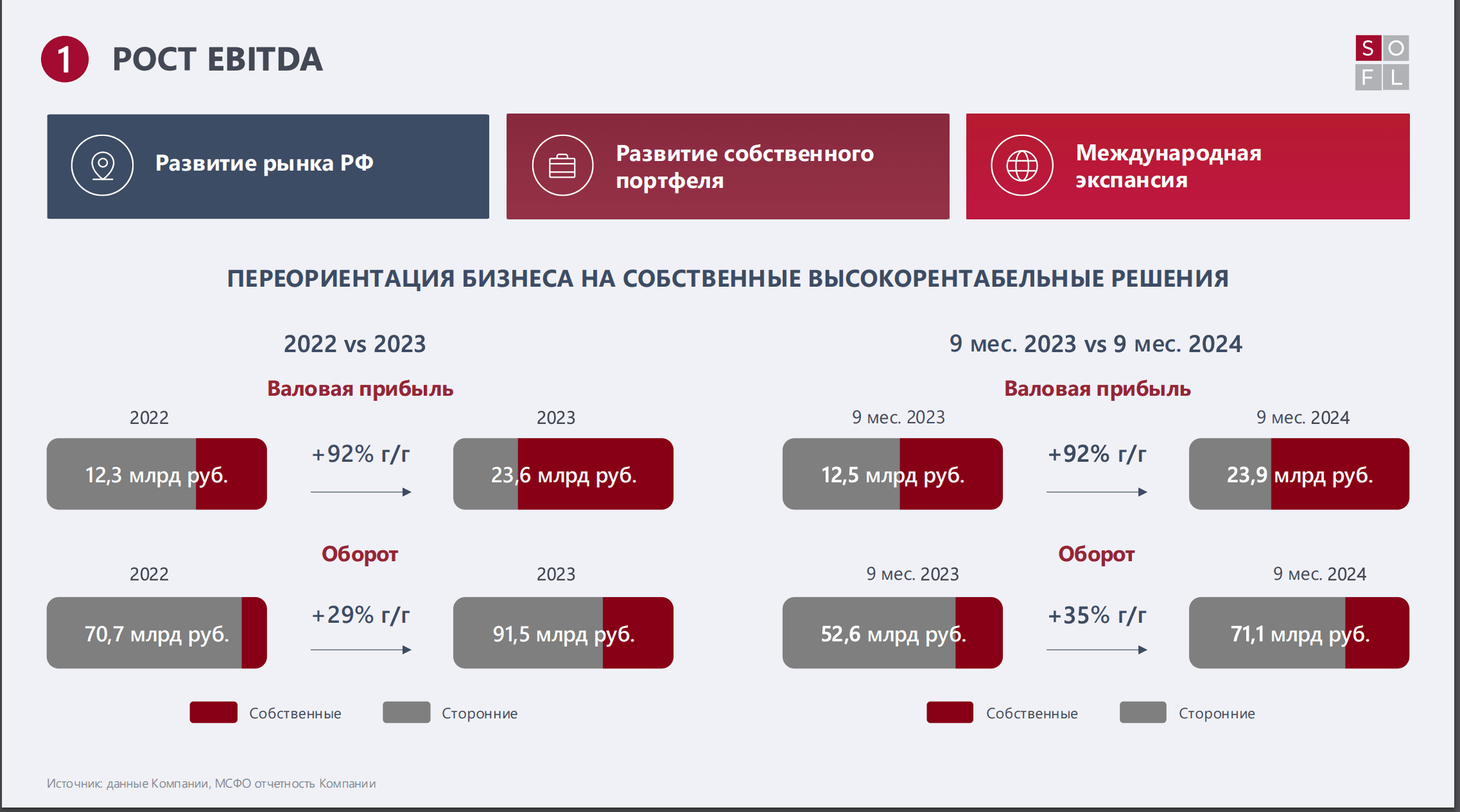 Краткий обзор компании от PKN. Cегодня разберем SoftLine $SOFL