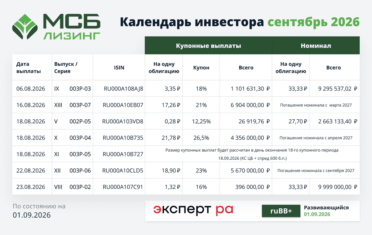 Календарь инвестора сентябрь 2026