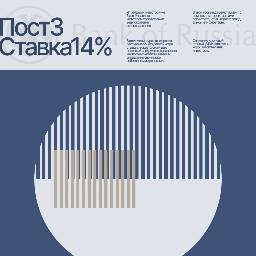 Пост 3. Считаем на пальцах: что делать с вашим вкладом или облигацией прямо сейчас.