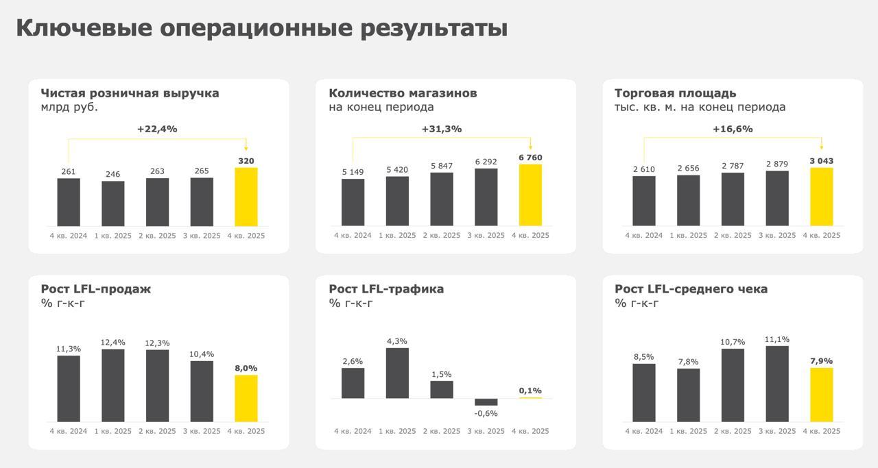 Лента - отличный темп роста?