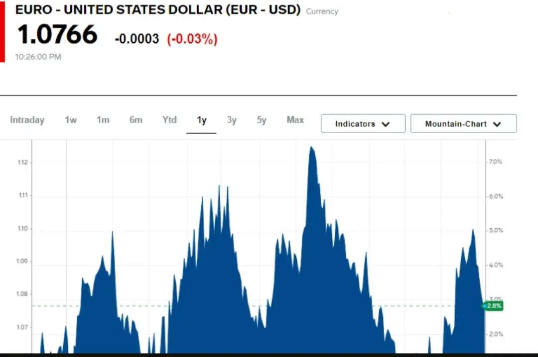 💵 Ну что, друзья, курс доллара снова решил нас удивить!
