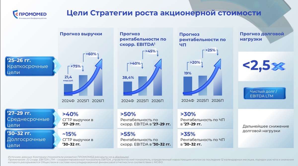 Промомед - надежда из мира фармацевтики?